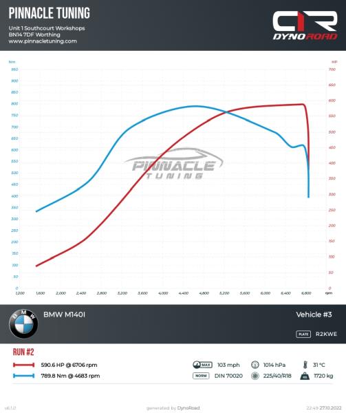 Pinnacle Tuning