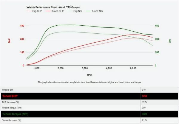 Autogeek Diagnostics