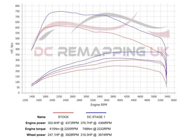 DC Remapping UK