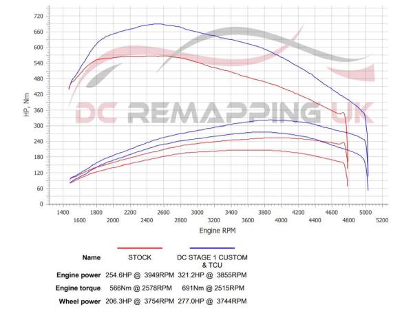 DC Remapping UK